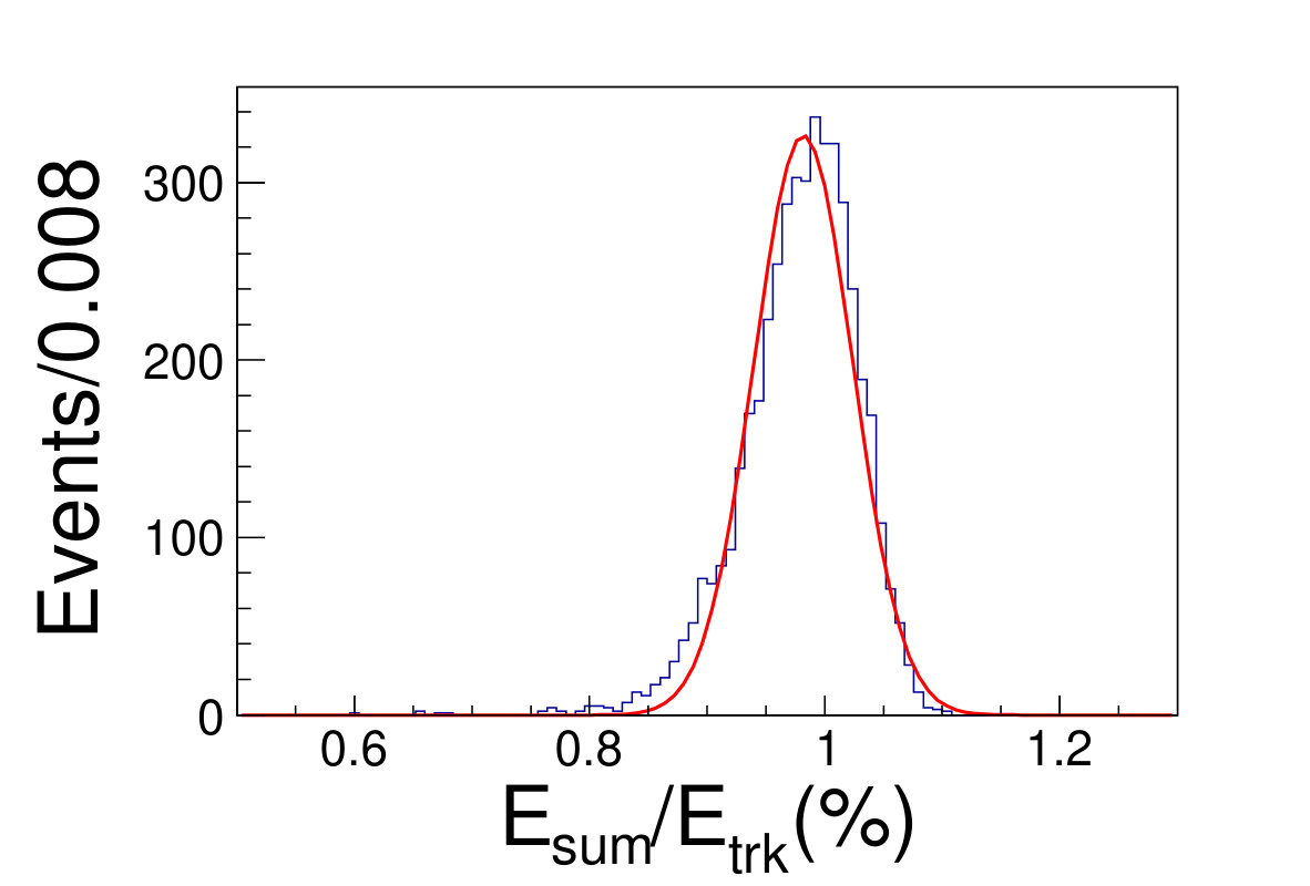 Figure 25