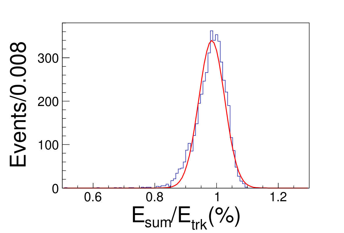 Figure 26