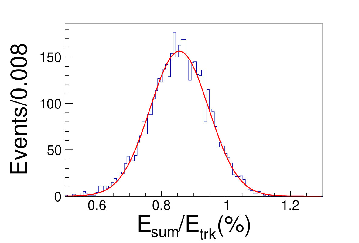 Figure 27