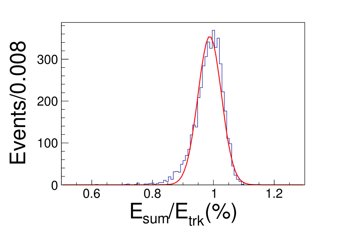 Figure 28