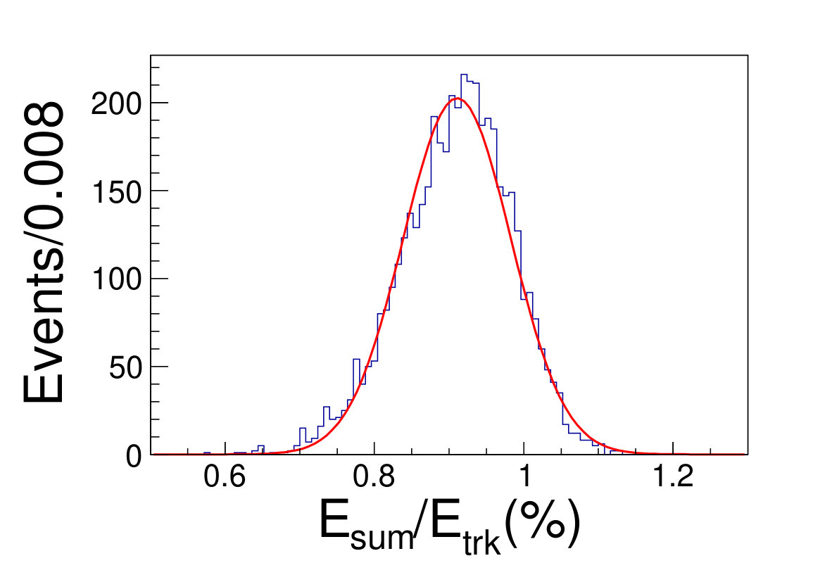 Figure 29