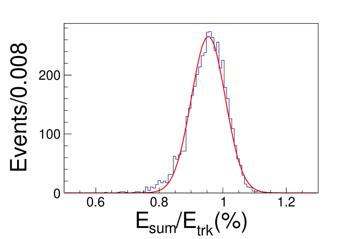 Figure 31