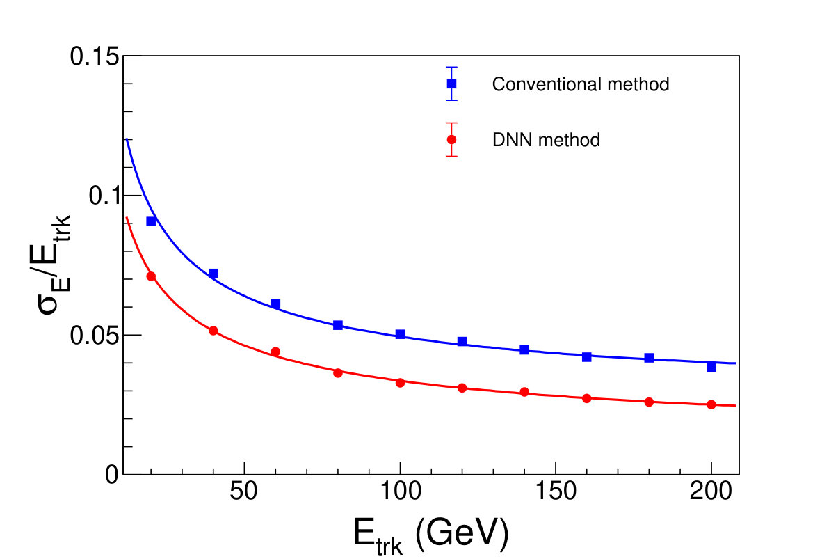 Figure 33