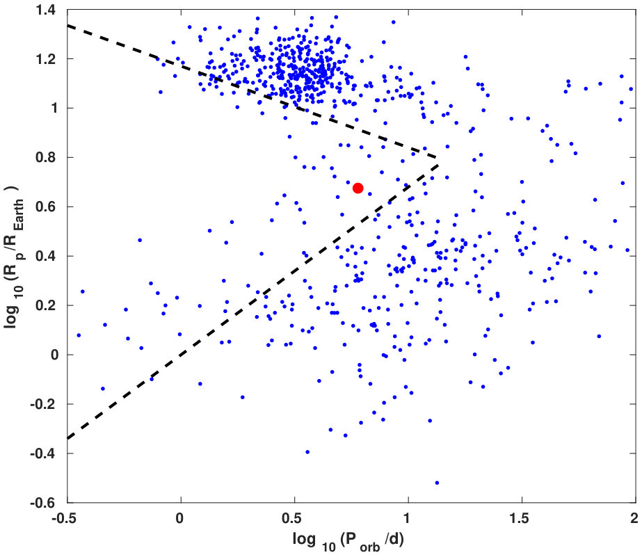 Figure 6