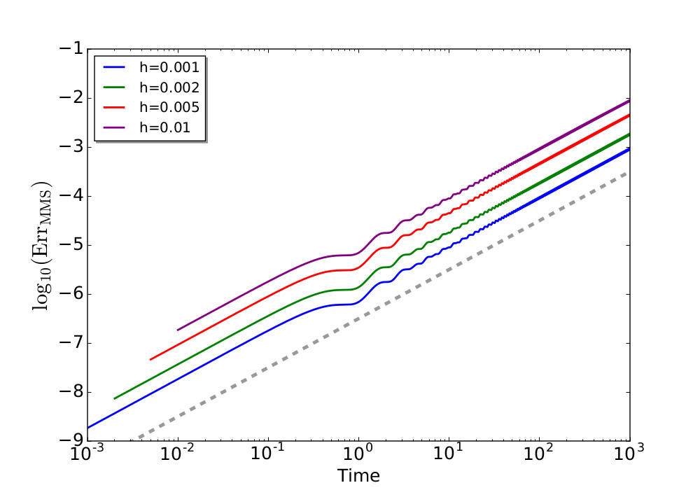 Figure 5