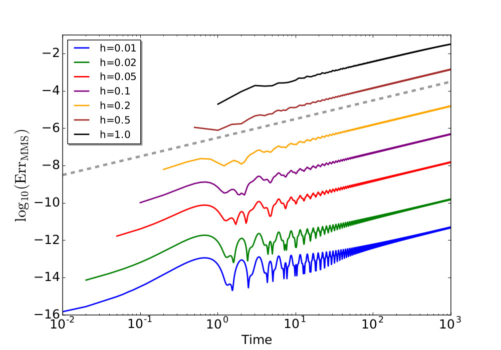 Figure 6