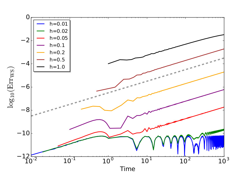 Figure 7