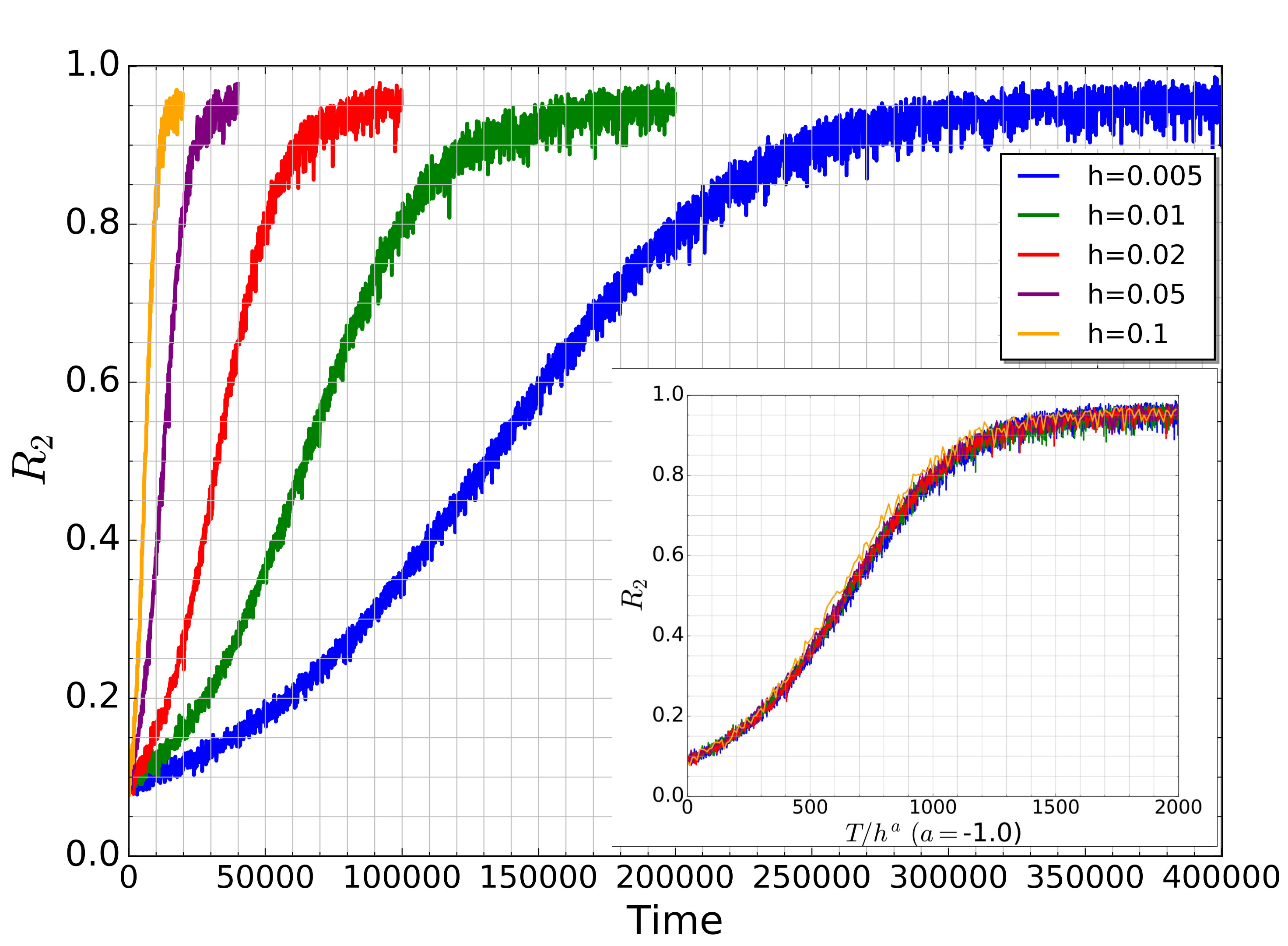 Figure 11