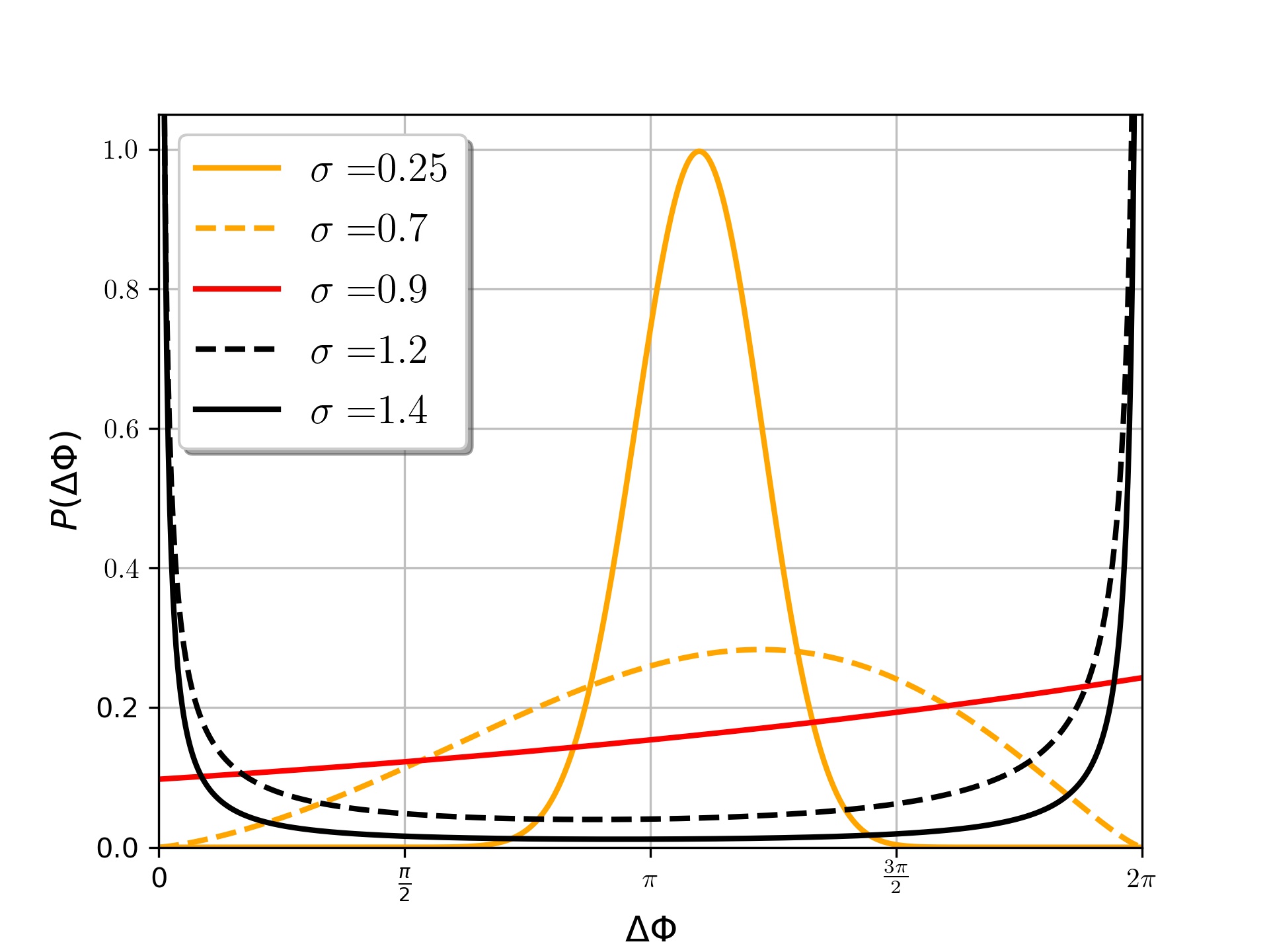 Figure 12