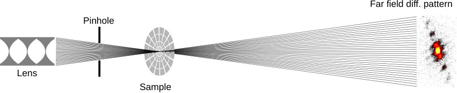 Figure 11