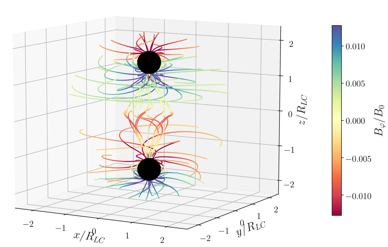 Figure 15