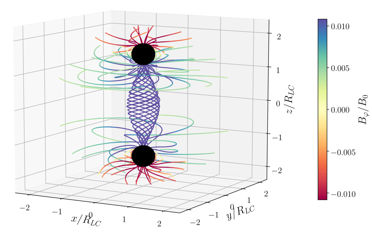 Figure 16