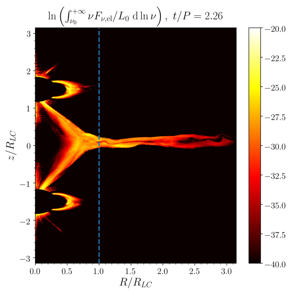 Figure 17