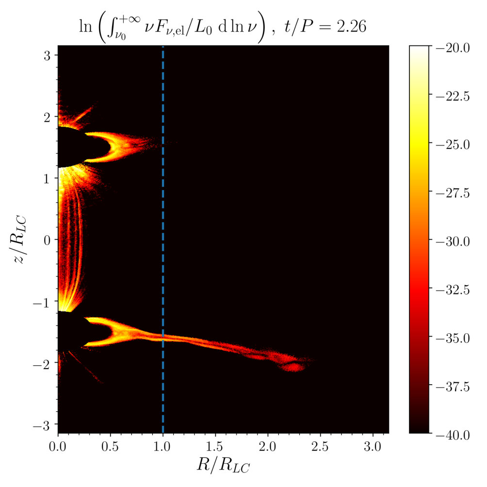 Figure 18