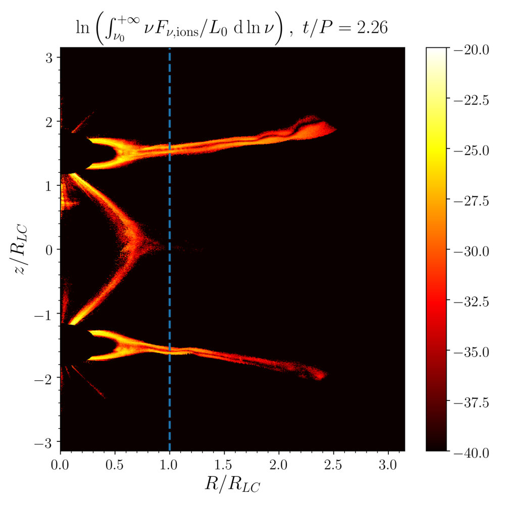 Figure 19