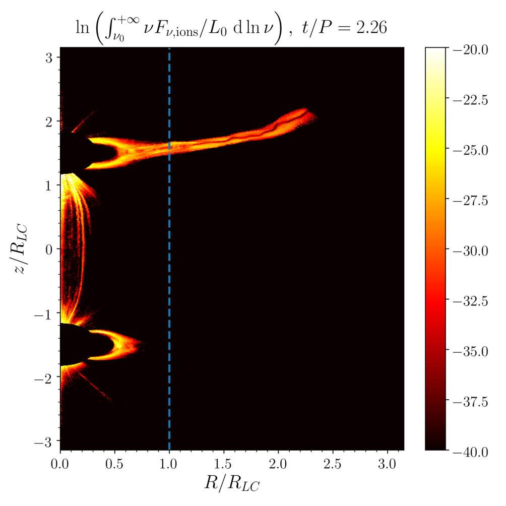 Figure 20