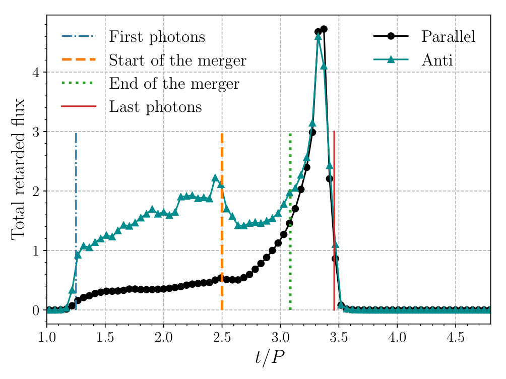 Figure 21