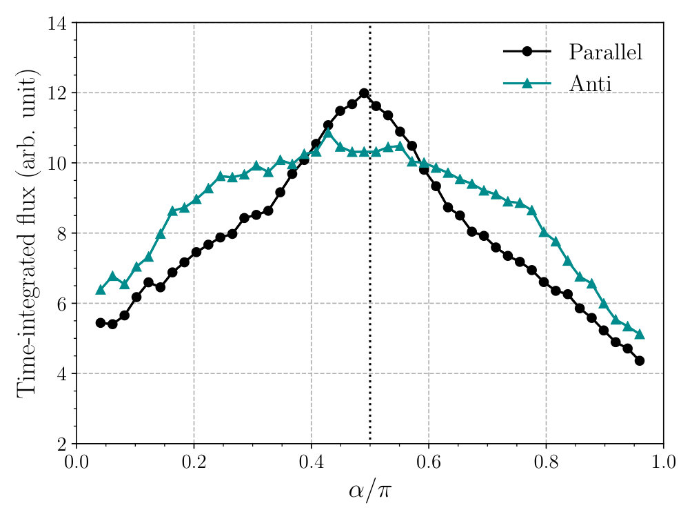 Figure 22