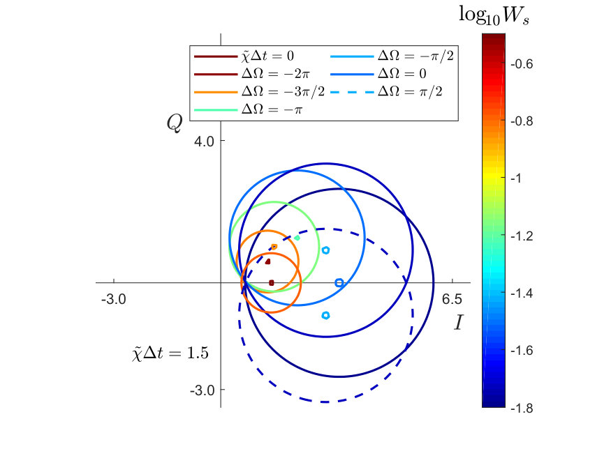 Figure 12