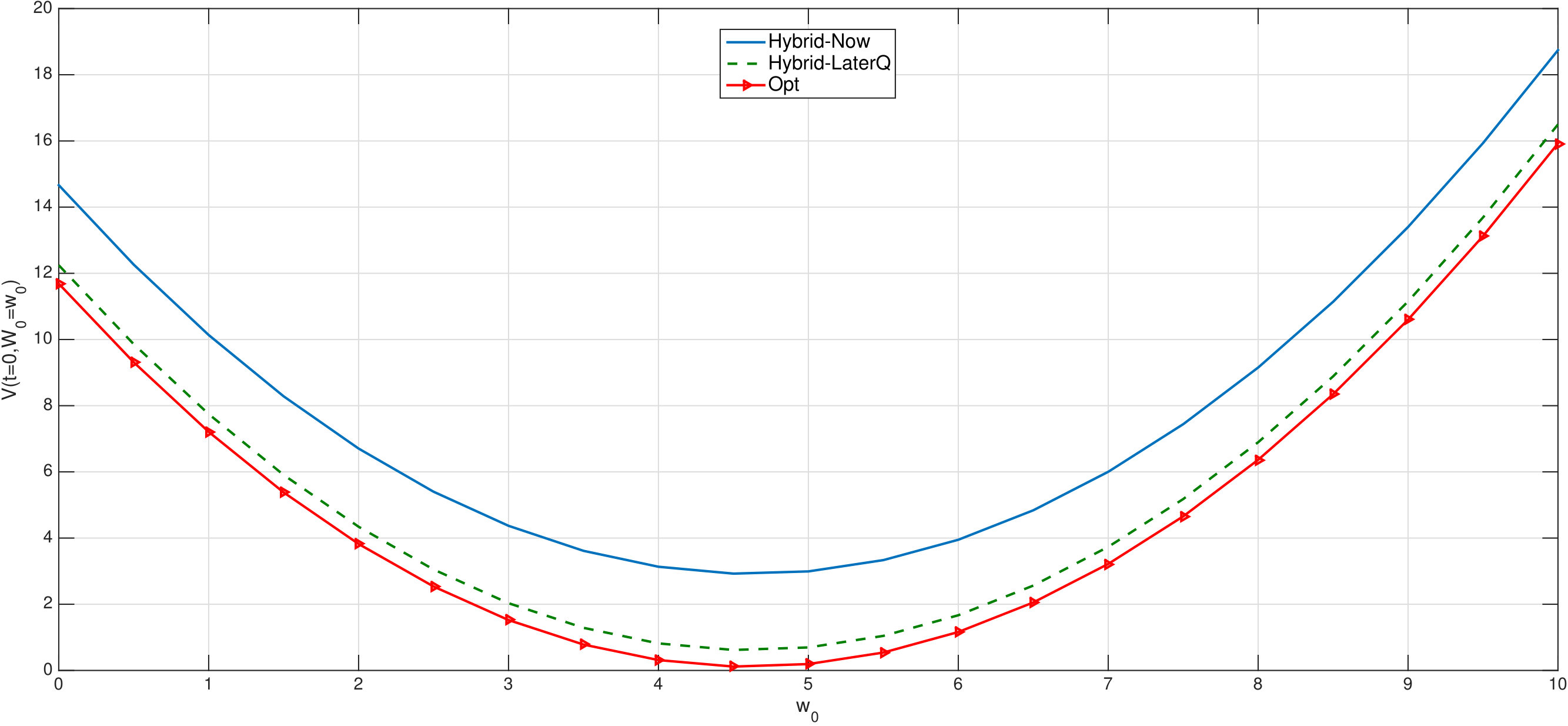 Figure 17