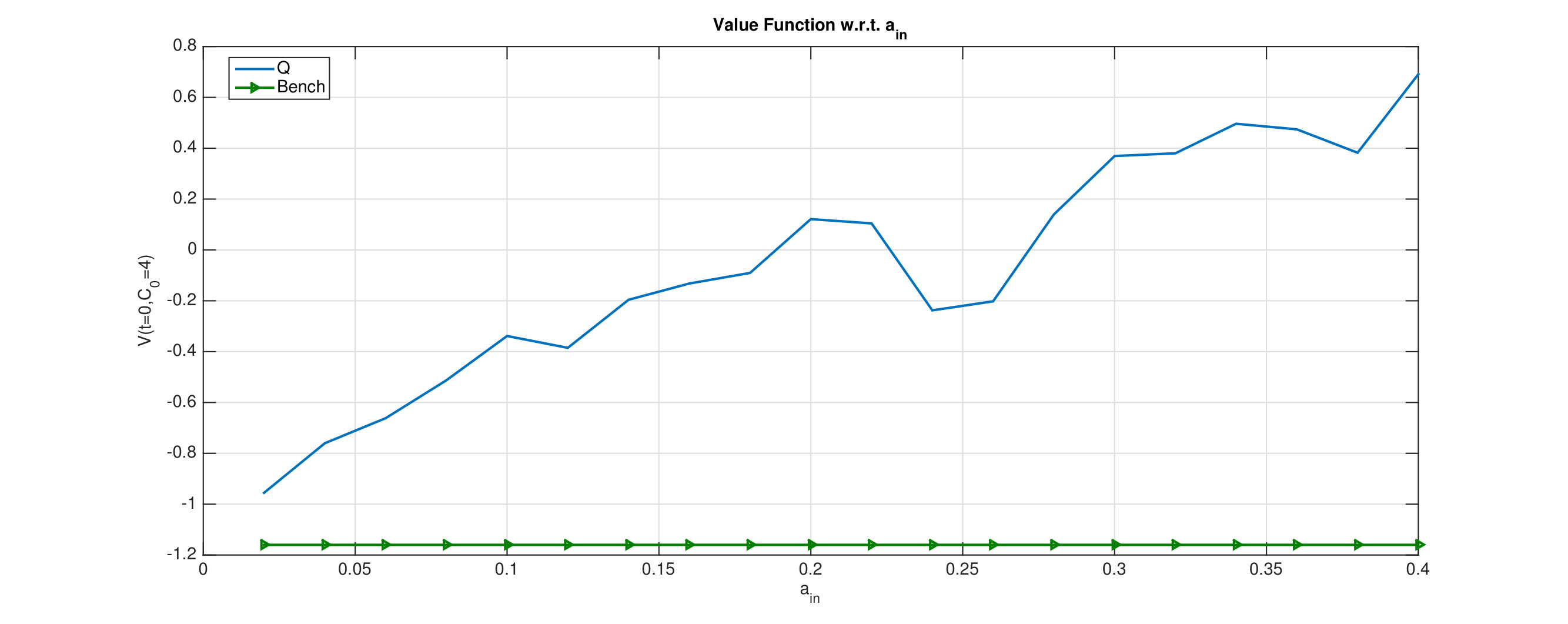 Figure 18