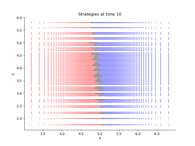 Figure 19