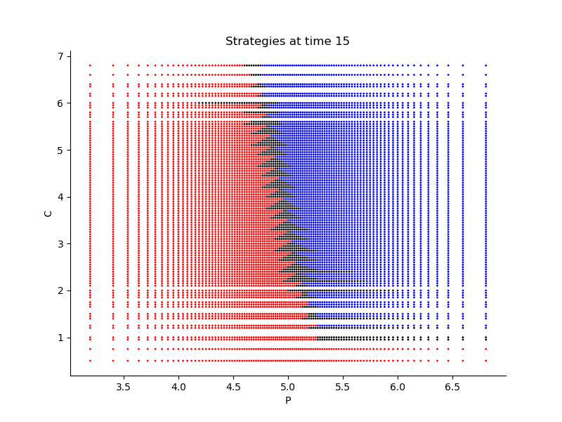 Figure 20