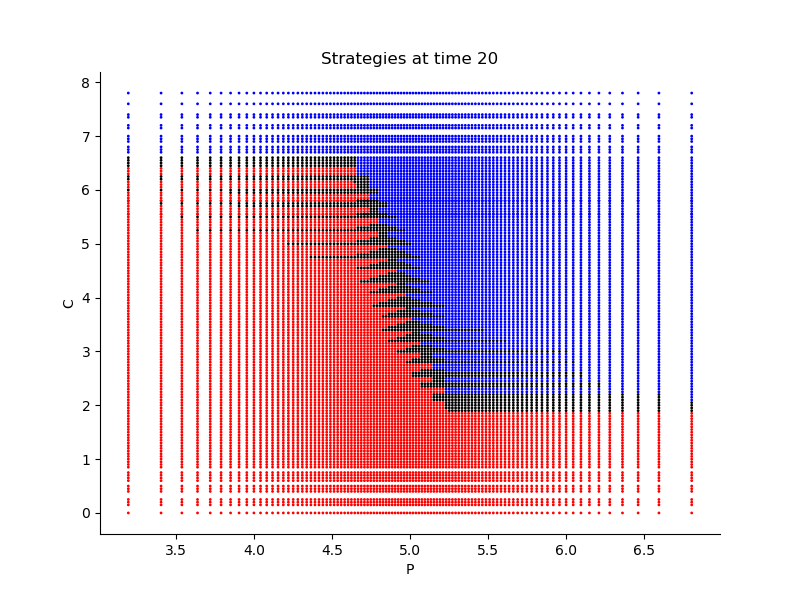 Figure 21