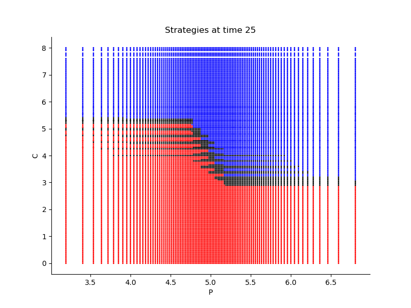 Figure 22