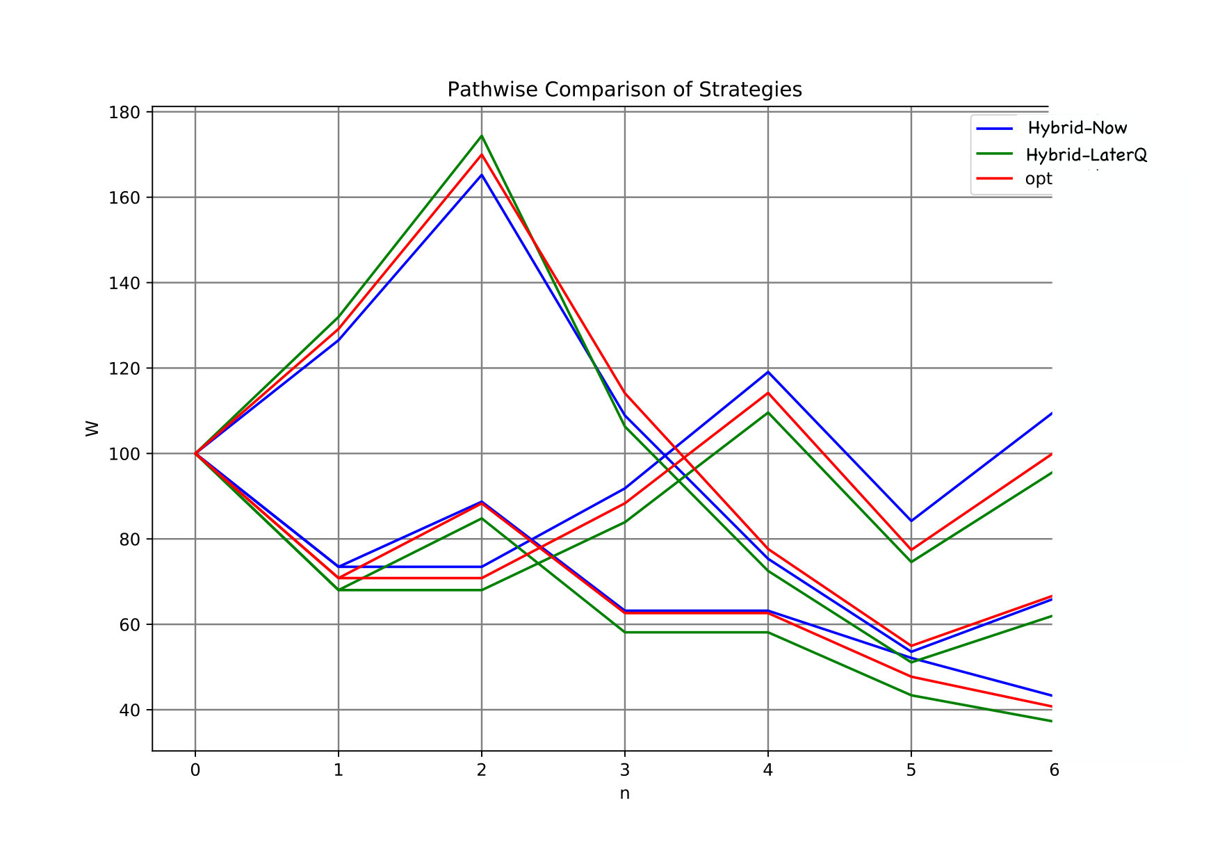 Figure 25