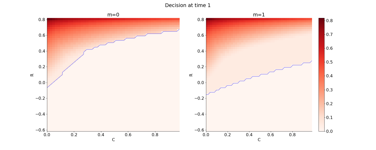 Figure 26