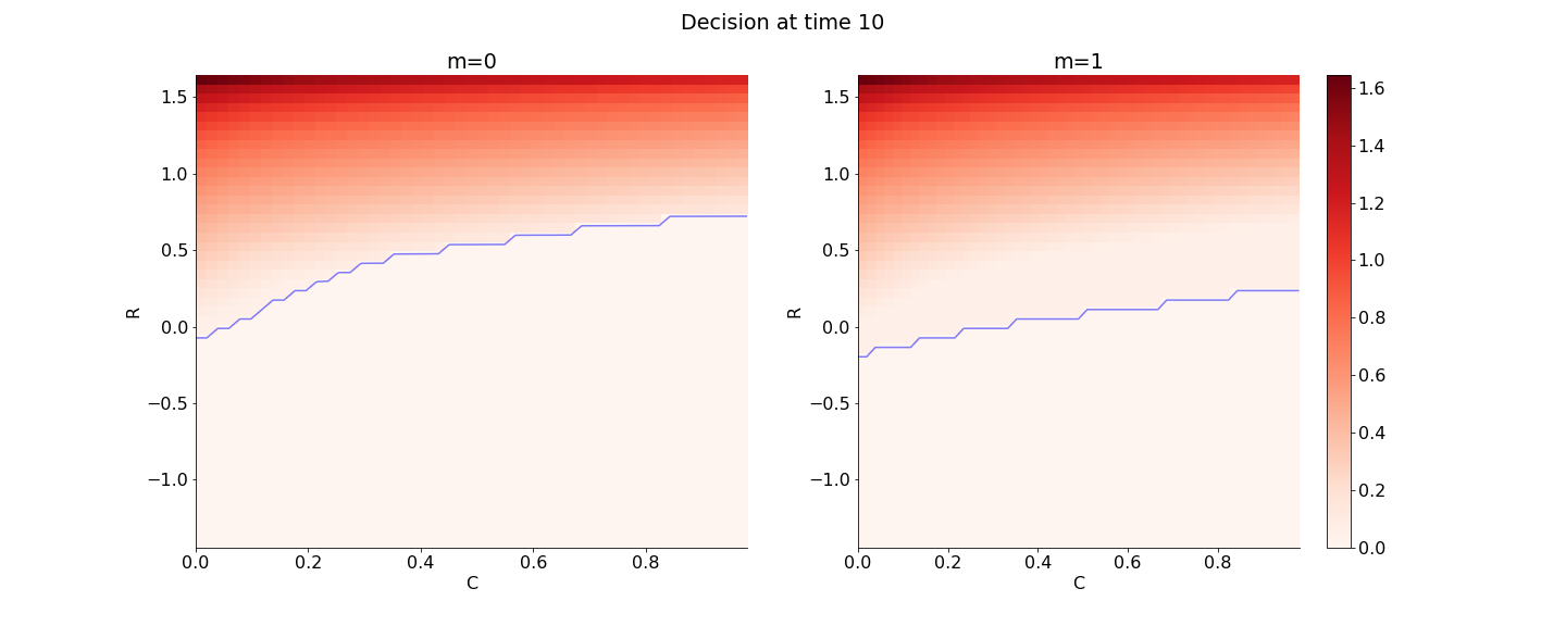 Figure 27