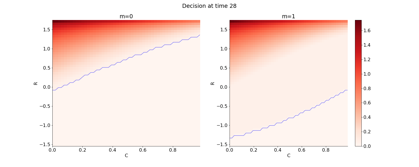 Figure 28