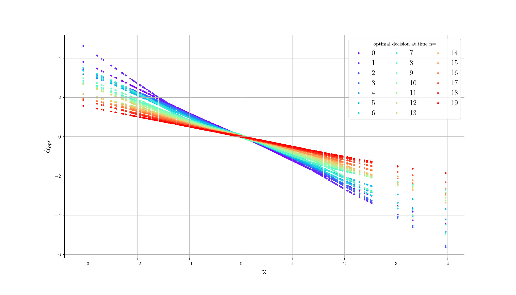 Figure 29