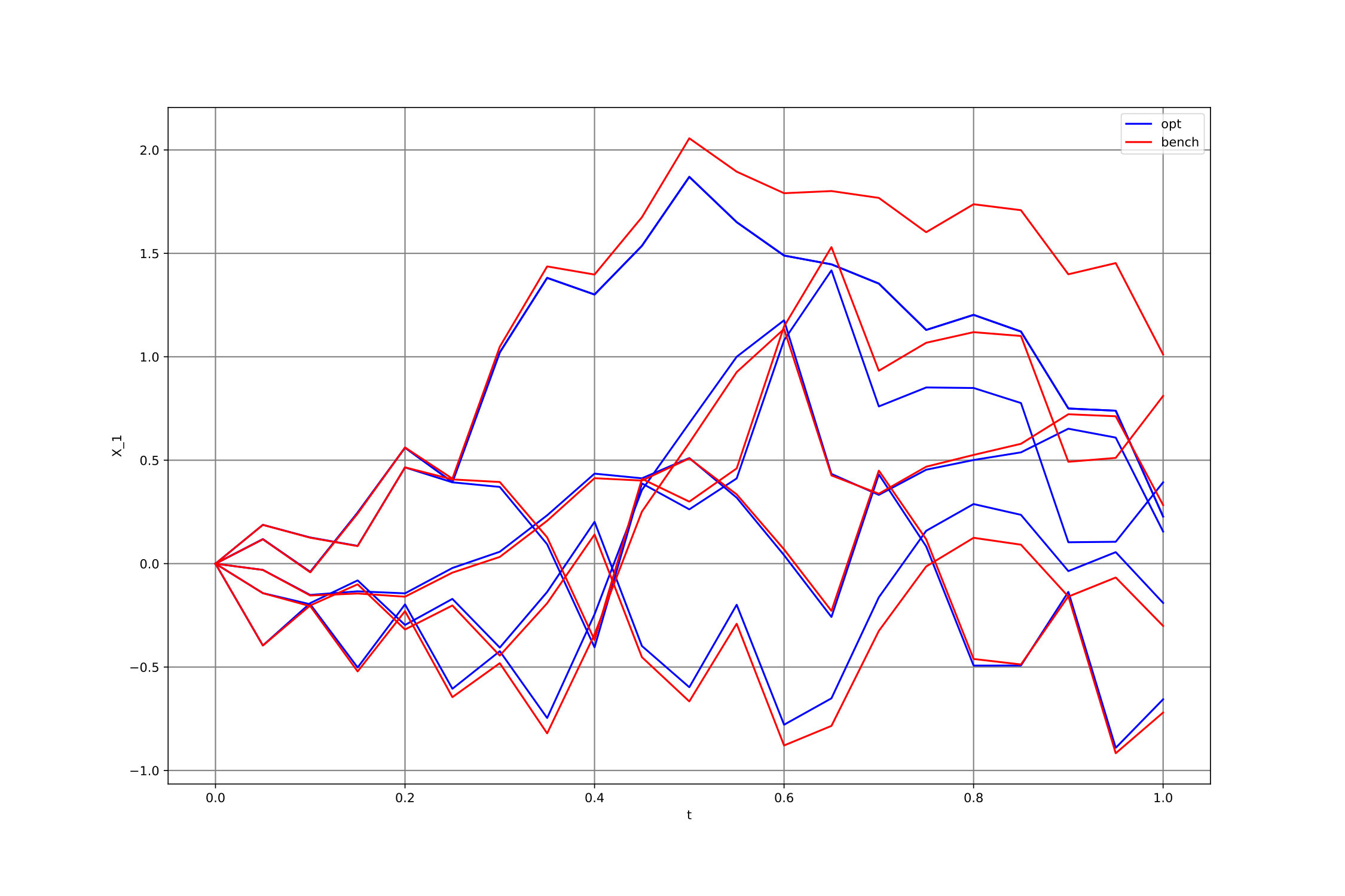 Figure 30