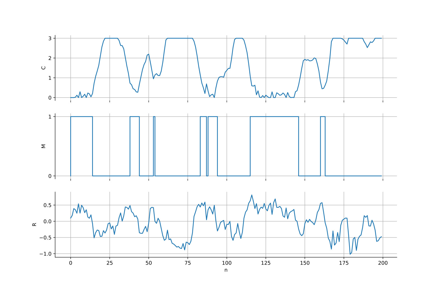 Figure 32