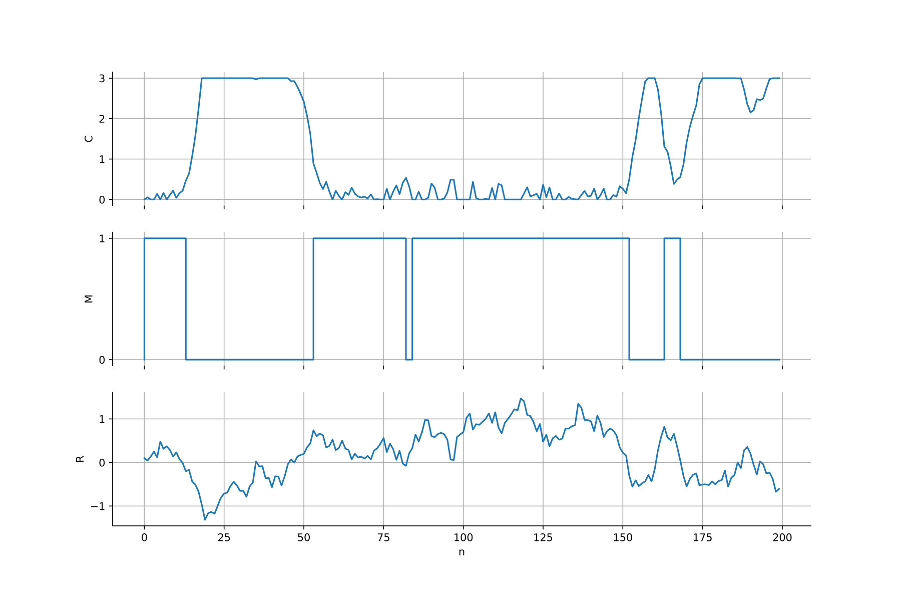 Figure 33