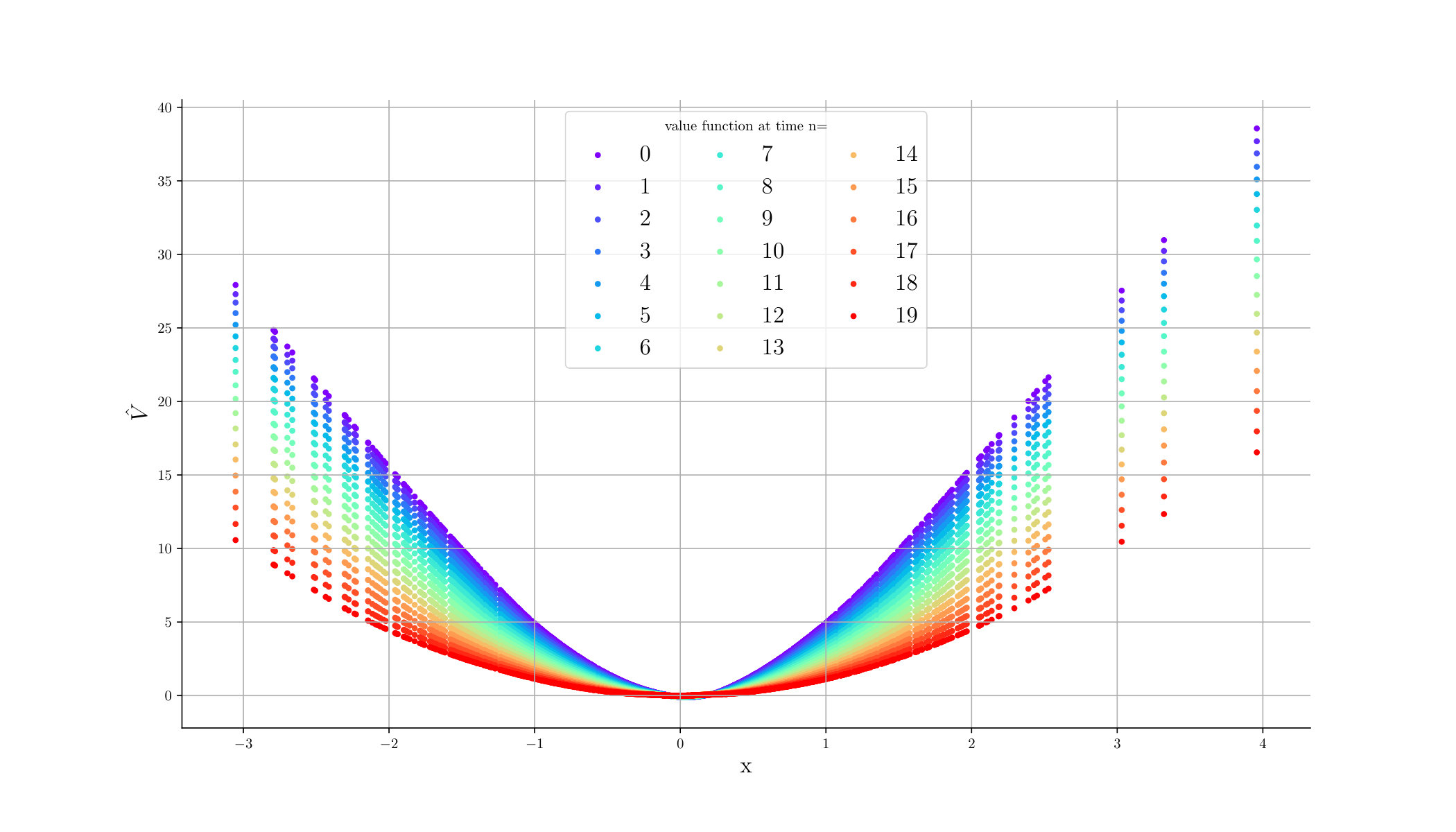 Figure 34