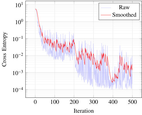 Figure 10