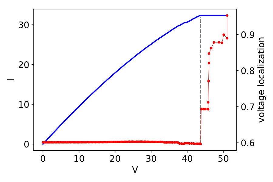Figure 8