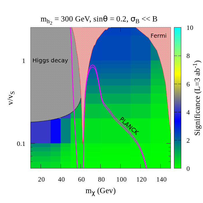 Figure 12