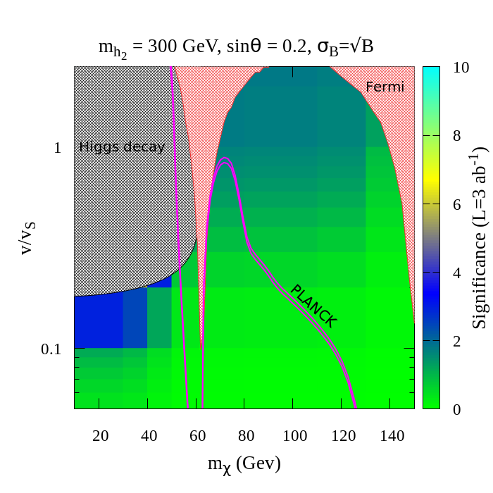 Figure 13