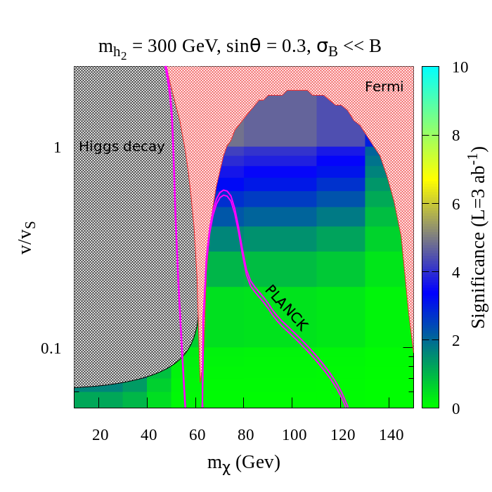 Figure 14