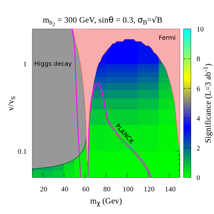 Figure 15