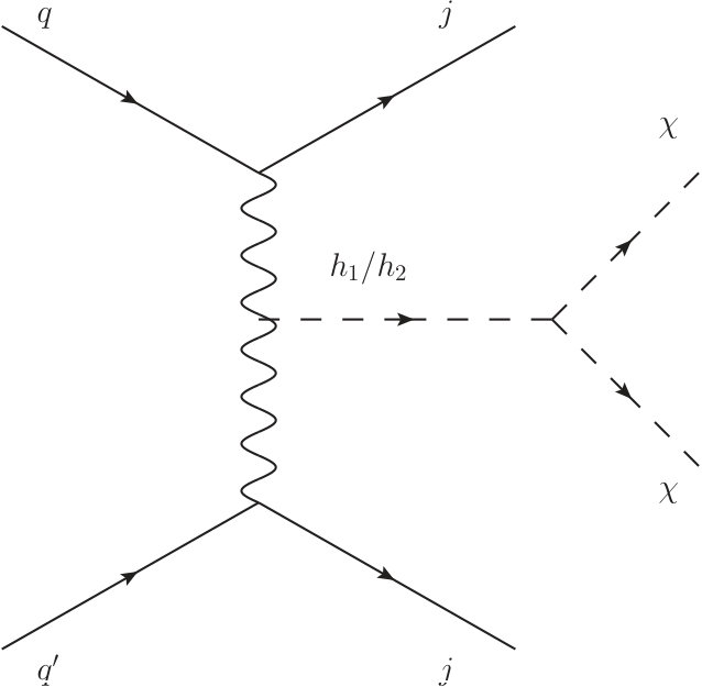 Figure 17