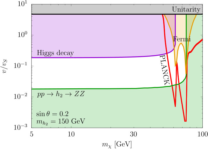 Figure 18