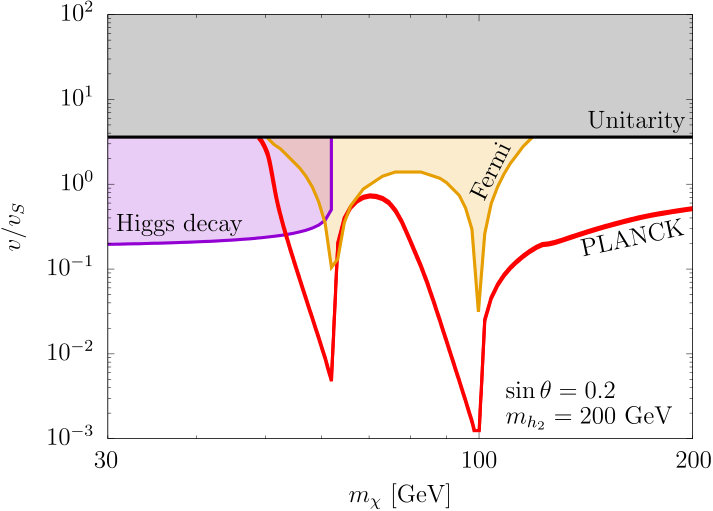 Figure 19