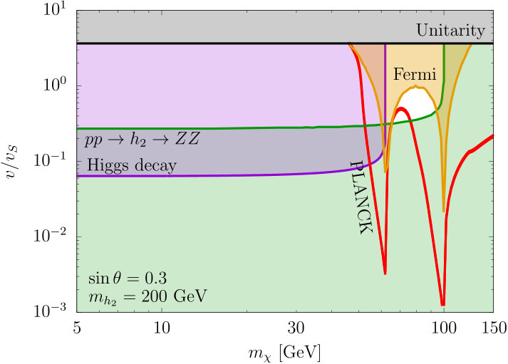 Figure 20