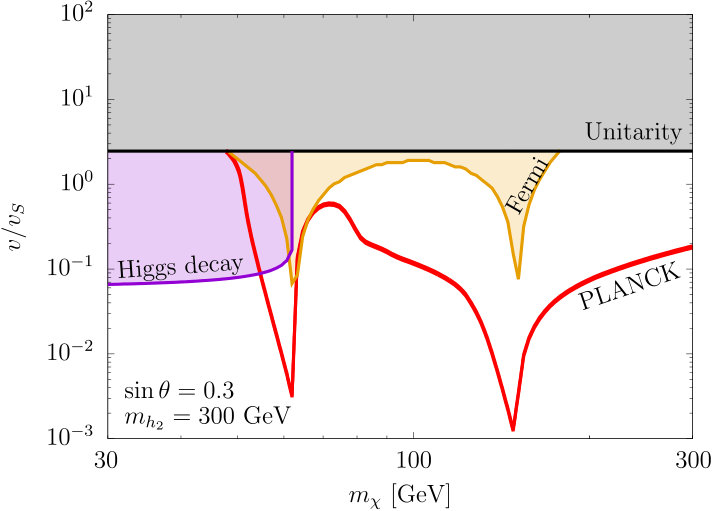 Figure 21