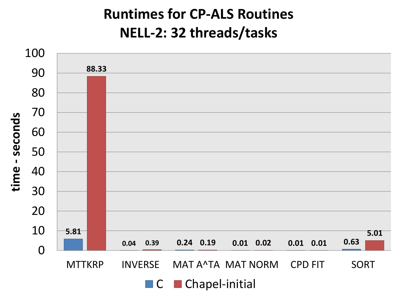 Figure 16